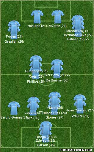 Manchester City Formation 2023