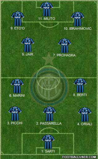 F.C. Internazionale Formation 2023