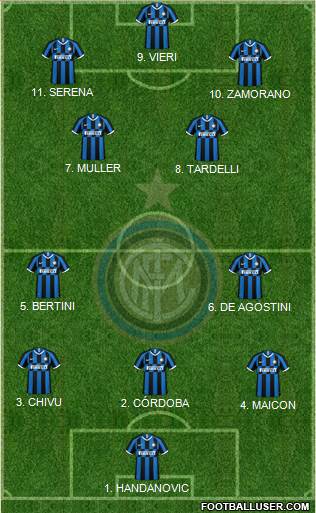 F.C. Internazionale Formation 2023