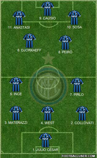 F.C. Internazionale Formation 2023