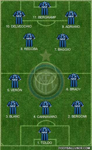 F.C. Internazionale Formation 2023