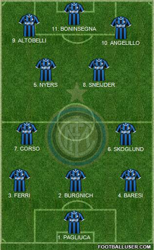 F.C. Internazionale Formation 2023