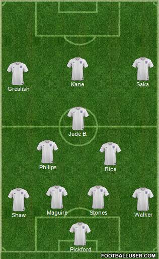 England Formation 2023