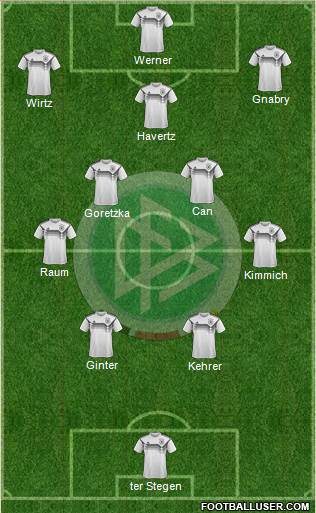 Germany Formation 2023