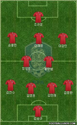 South Korea Formation 2023