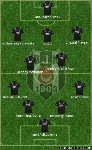 Besiktas JK Formation 2023