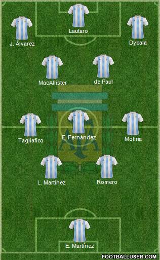 Argentina Formation 2023