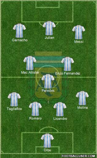 Argentina Formation 2023