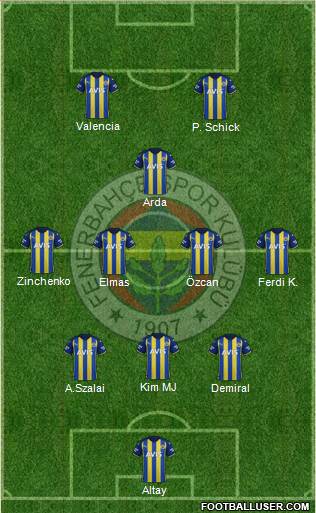 Fenerbahçe SK Formation 2023