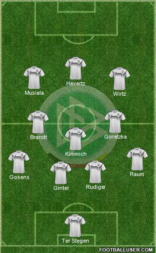 Germany Formation 2023