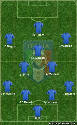 Italy Formation 2023