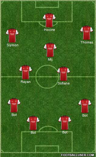 Arsenal Formation 2023