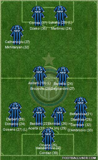 F.C. Internazionale Formation 2023