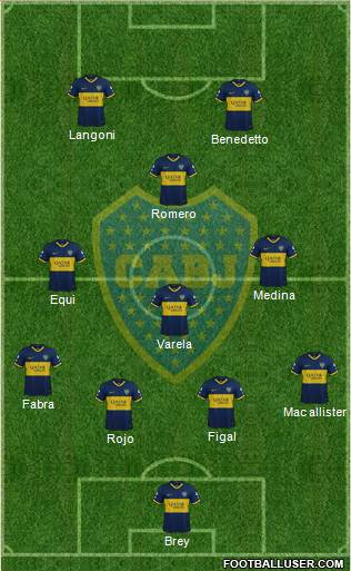 Boca Juniors Formation 2023