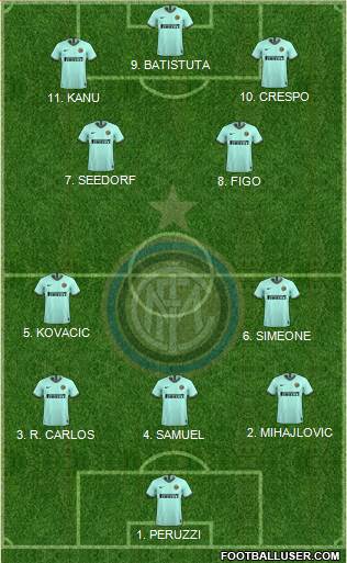 F.C. Internazionale Formation 2023