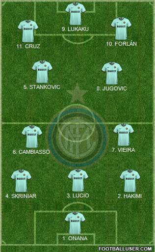 F.C. Internazionale Formation 2023