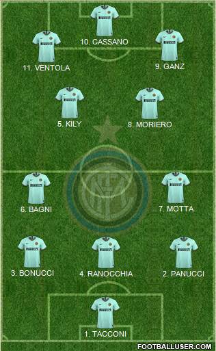 F.C. Internazionale Formation 2023