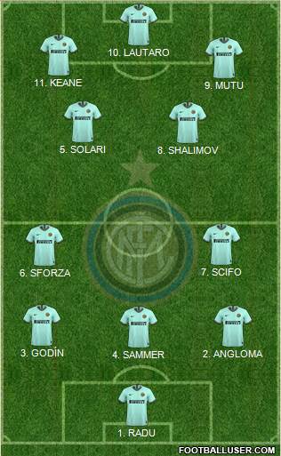 F.C. Internazionale Formation 2023