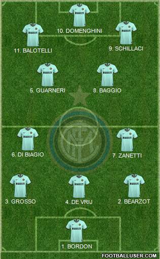 F.C. Internazionale Formation 2023