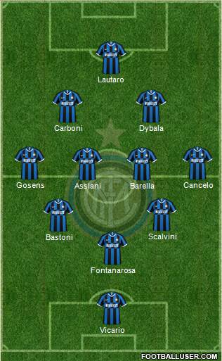 F.C. Internazionale Formation 2023