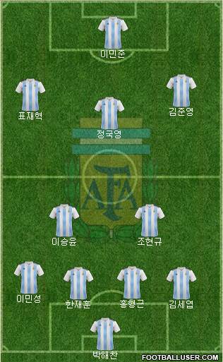 Argentina Formation 2023