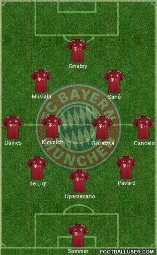 FC Bayern München Formation 2023