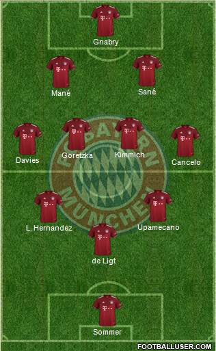 FC Bayern München Formation 2023