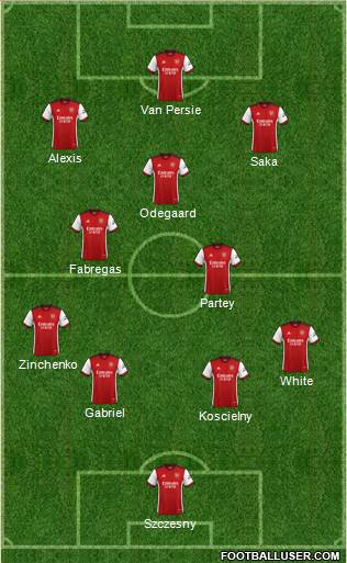 Arsenal Formation 2023