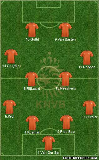 Holland Formation 2023