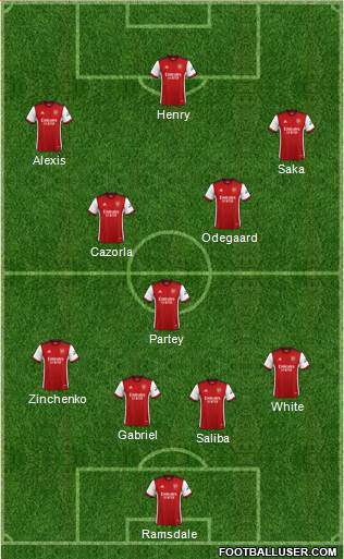 Arsenal Formation 2023