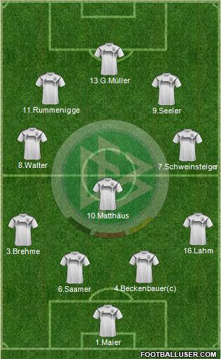 Germany Formation 2023