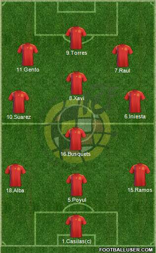 Spain Formation 2023