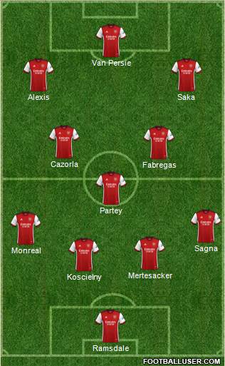 Arsenal Formation 2023