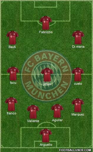 FC Bayern München Formation 2023