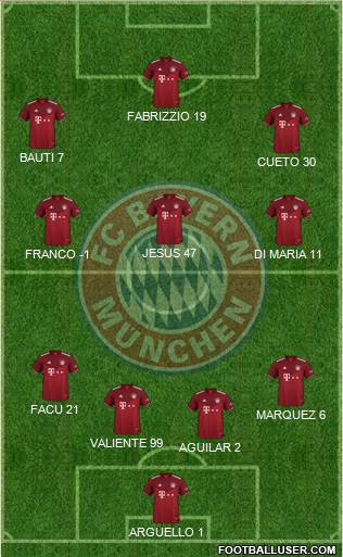 FC Bayern München Formation 2023