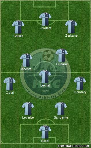 Havre Athletic Club Formation 2023