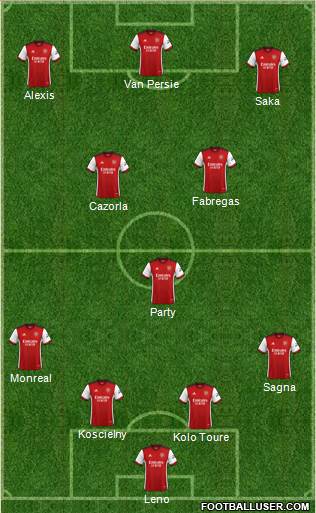 Arsenal Formation 2023