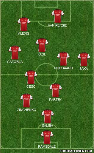 Arsenal Formation 2023