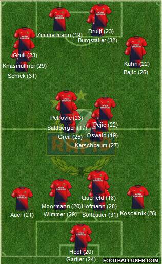 SK Rapid Wien Formation 2023