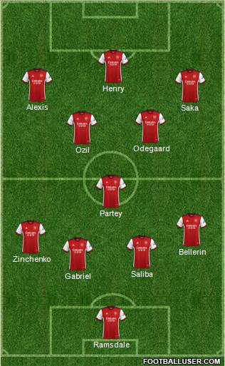 Arsenal Formation 2023