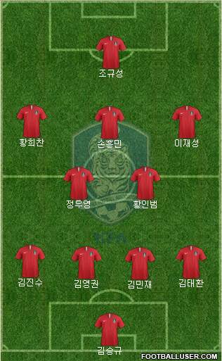 South Korea Formation 2023