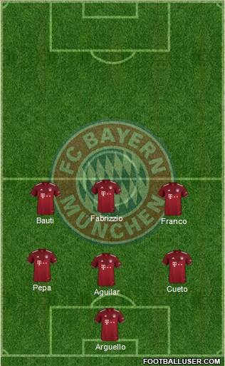 FC Bayern München Formation 2023