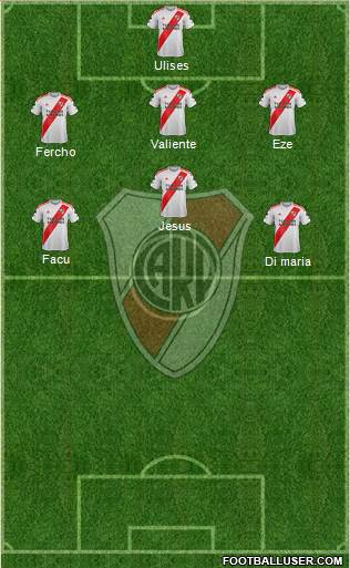 River Plate Formation 2023