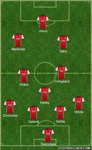 Arsenal Formation 2023