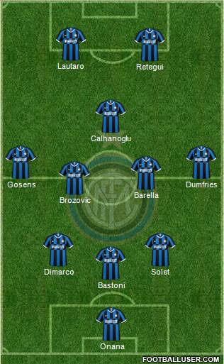 F.C. Internazionale Formation 2023