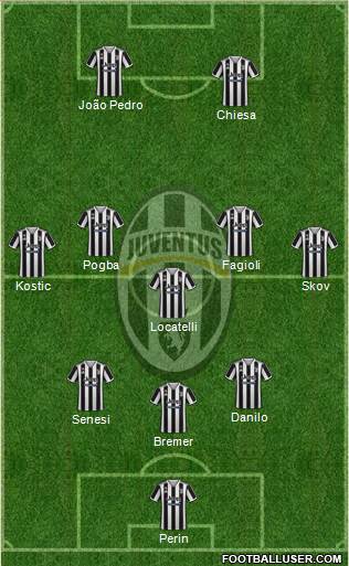 Juventus Formation 2023