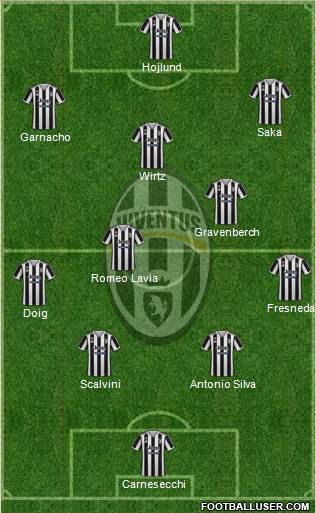 Juventus Formation 2023