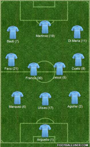 Manchester City Formation 2023