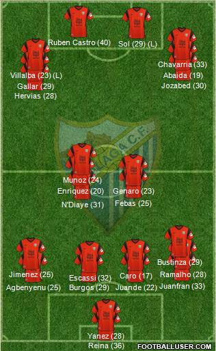 Málaga C.F. B Formation 2023