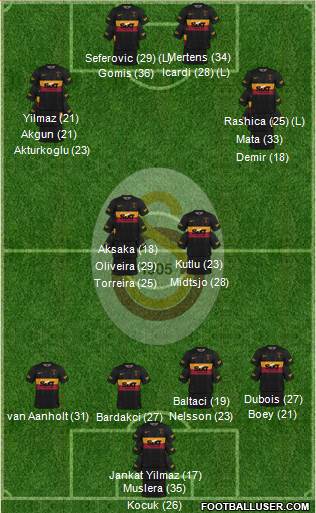 Galatasaray SK Formation 2023